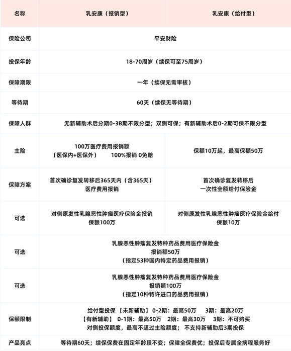 2025最值得买的乳腺癌复发险,2025最强乳腺癌复发险排名