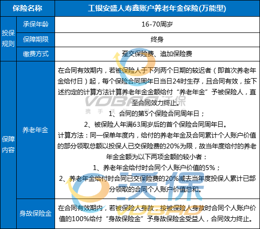 工银安盛人寿鑫账户养老年金保险(万能型)怎么样？利率+条款