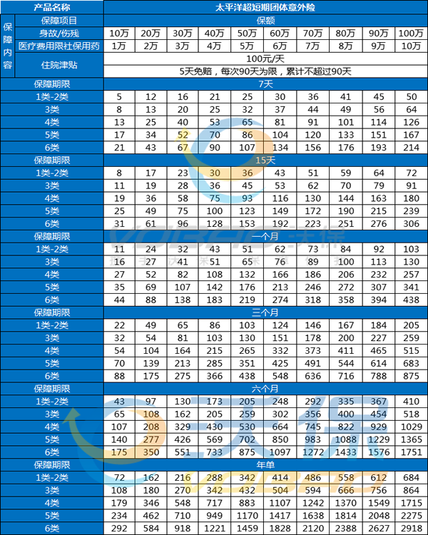 2025团体意外险险种及价格表，2025团体意外险一年多少钱?