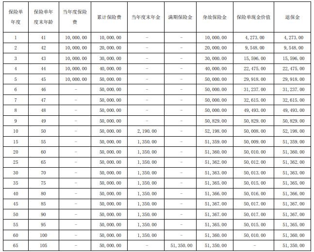 长城八达岭快航版年金保险怎么样？如何领钱？产品测评！