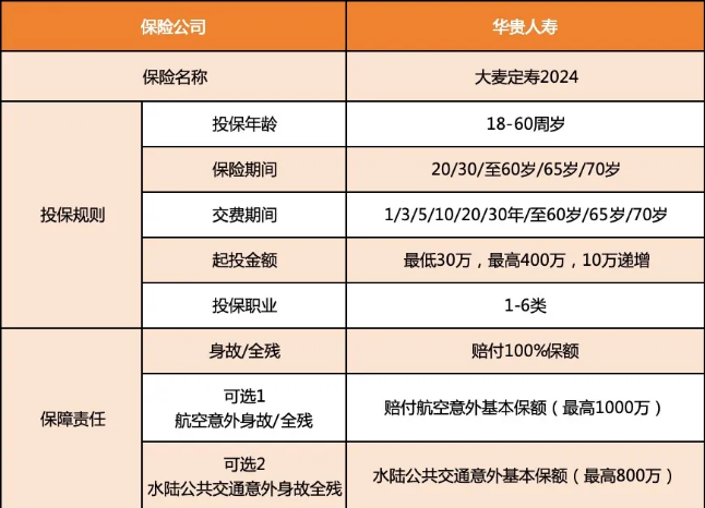 2025年定期寿险最新榜单出炉，2025年定期寿险最新测评结果