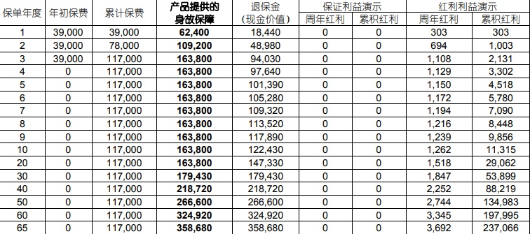 2025中国人寿终身寿险险种及现金价值表，2025国寿终身寿险产品推荐