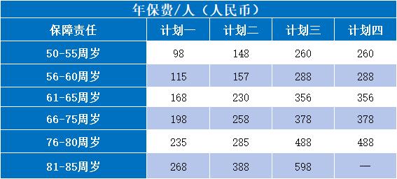 2025老年人意外险险种及价格表大全，老年人意外险有哪些?