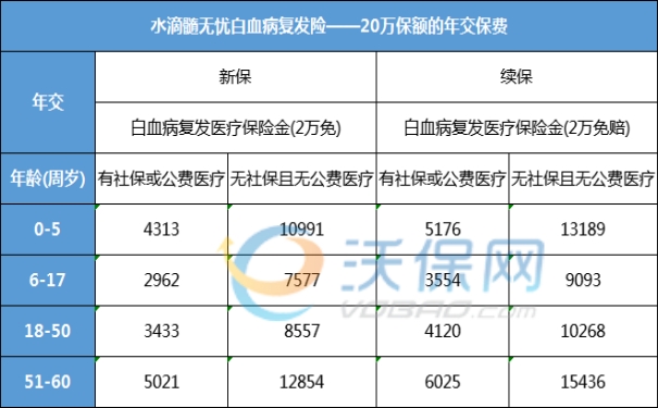 水滴保是什么保险公司？水滴保有哪些复发险产品可以买？