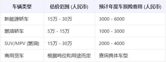 2025年汽车保险车损险一年多少钱？附2025车损险价格表最新版