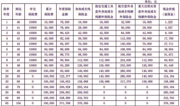 农银人寿金穗鑫禧(2025)终身寿险解读，附1万元交10年满期现金价值收益