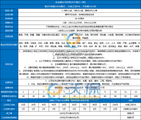 众安雇主无忧保2025版价格+条款，众安雇主无忧保2025版怎么投保？