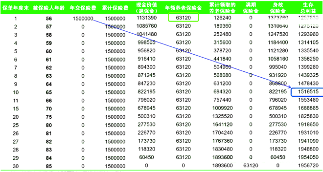 国华人寿乐享天伦养老年金保险产品介绍(2025年最新养老钱现金价值收益)