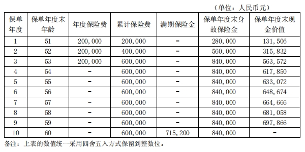 君康金生金世(汇添利)两全保险怎么样？条款测评+现金价值测算