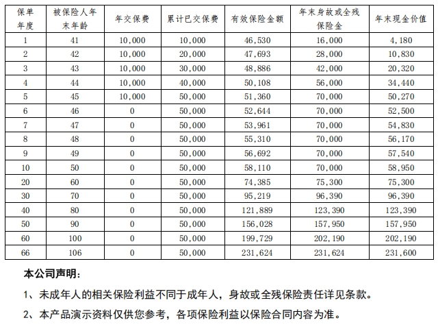 海保人寿鑫多多3号终身寿险怎么样？养老钱高现金价值回本快！