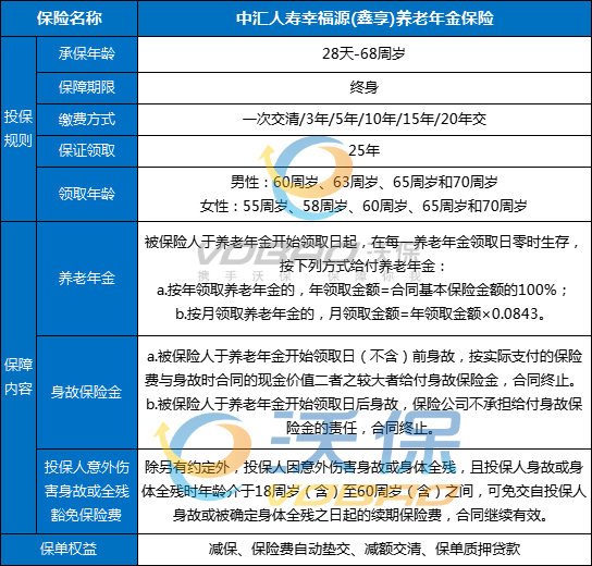 中汇人寿幸福源(鑫享)养老年金保险怎么样？多少钱？条款+案例