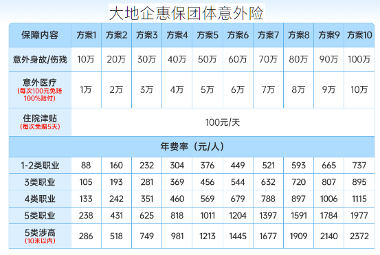 团体意外险价格一览表，2025年团体意外险一年多少钱？附价格表