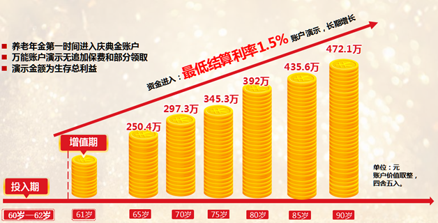 2025养老年金险产品推荐买哪款?养老年金险买哪家保险好呢?