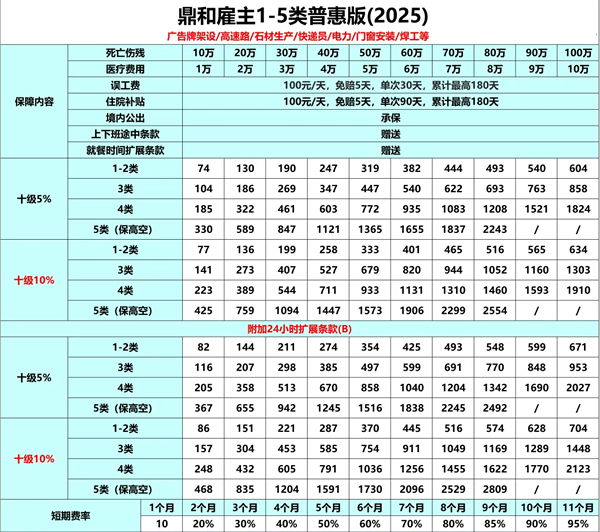 雇主责任险保险条款是什么？雇主责任险保险条款2025版最新