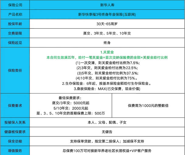 新华人寿快享福3号终身年金险怎么样?好不好?收益如何