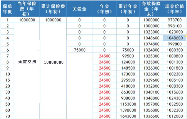 新华人寿快享福3号终身年金险怎么样?好不好?收益如何