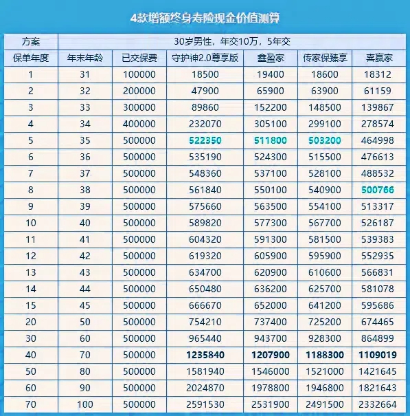 2025年理财险产品排行榜，2025年理财险热门产品一览表，附收益