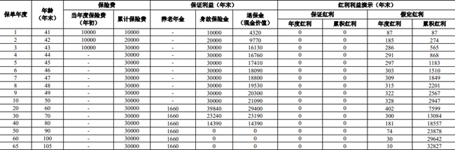 2025中国人保年金险险种及收益，2025人保年金险产品哪款好