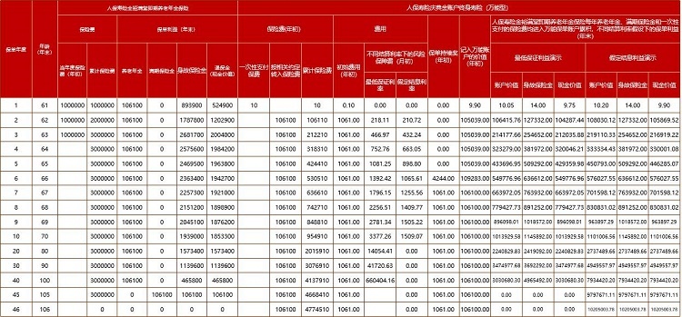 2025中国人保年金险险种及收益，2025人保年金险产品哪款好