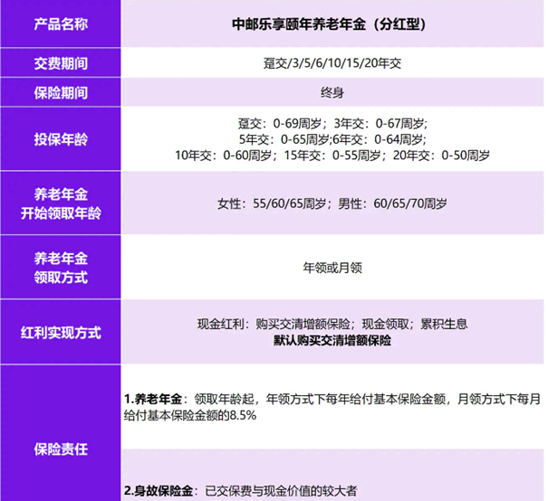 中邮乐享颐年养老年金保险(分红型)介绍，附领养老钱现金价值收益一览表