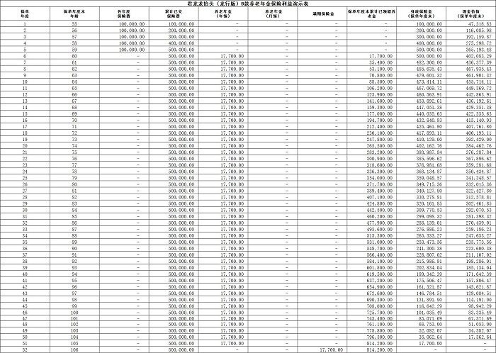 君龙龙抬头(龙行版)B款养老年金险产品介绍，附养老钱收益一览表