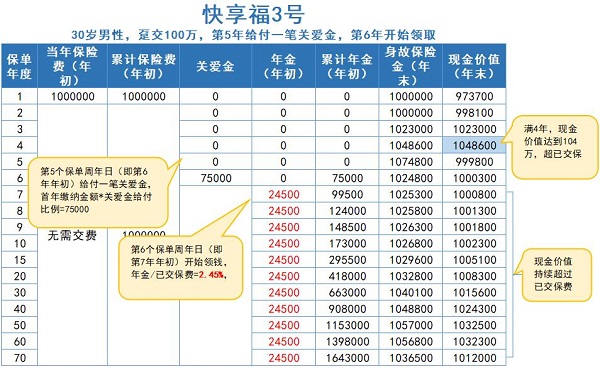 新华人寿快享福3号年金险怎么样？怎么买？2025新版现价收益如何？