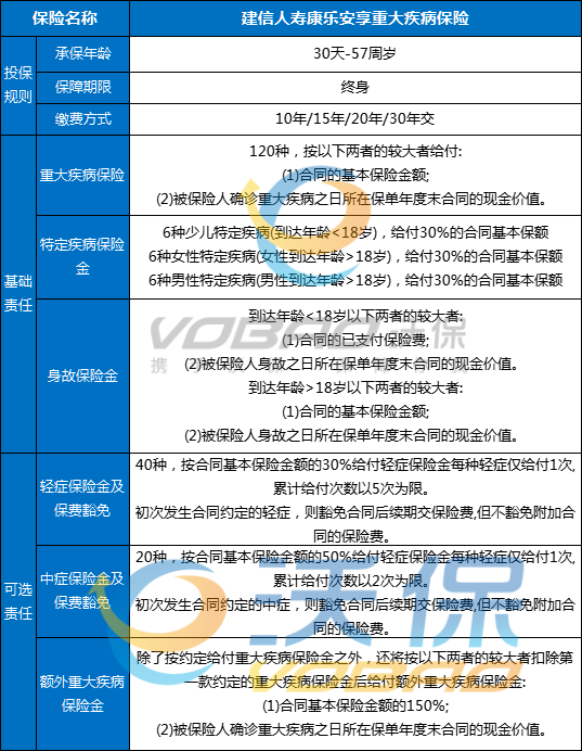 建信人寿康乐安享重大疾病保险怎么样？多少钱？保费+条款