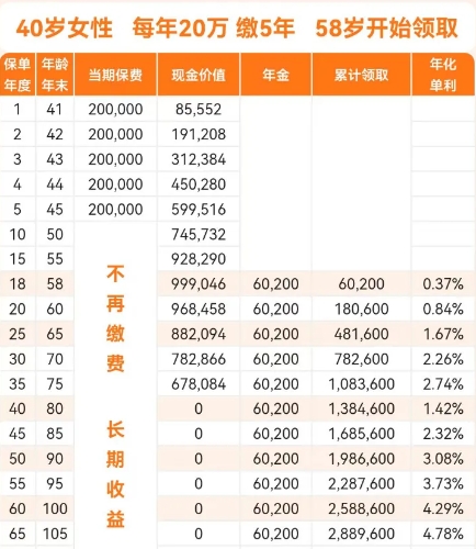 光大永明光明慧选(乐享版)养老年金保险测评，保证领回真的吗？