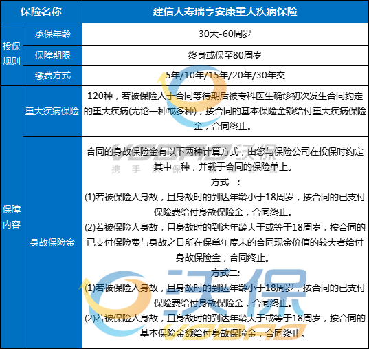 建信人寿瑞享安康重大疾病保险条款怎么样？多少钱？产品亮点