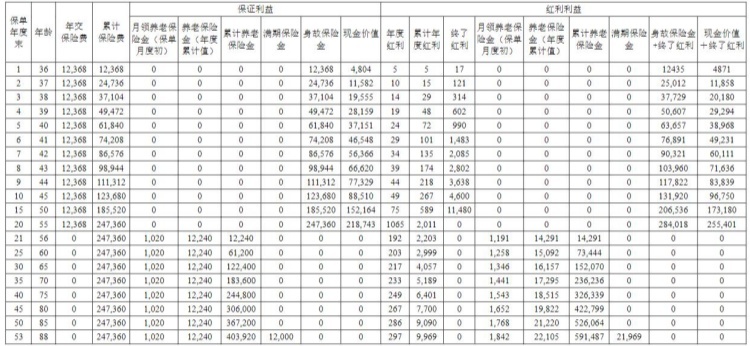 恒安标准幸福到老长寿版B款养老年金险(分红型)怎么样？最新测评！