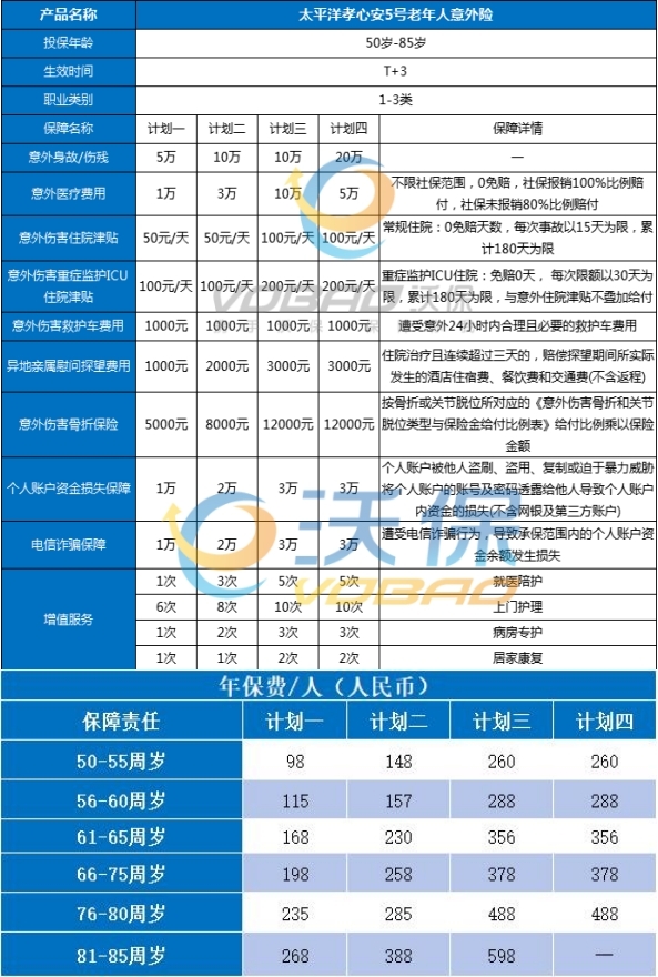 2025年个人人身意外险多少钱一份？2025最新高性价人身意外险怎么买？