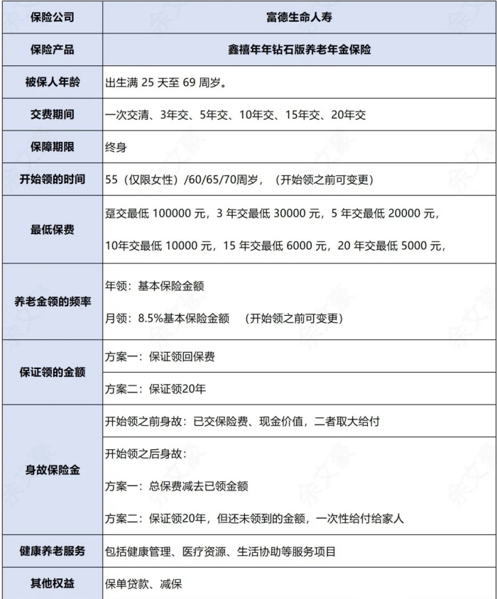 富德生命鑫禧年年钻石版养老年金保险怎么样?收益高吗?利益演示