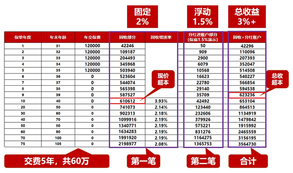 国寿臻耀传家终身寿险(分红型)(2024版)产品特点+条款+几年回本？