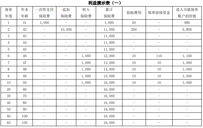 光大永明鑫如意养老年金保险(万能型)怎么样？40岁值得买吗？