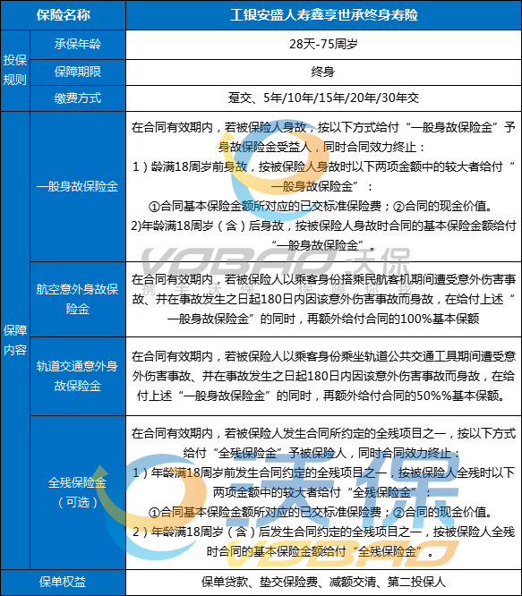 工银安盛人寿鑫享世承终身寿险怎么样?10年交现金价值收益一览表