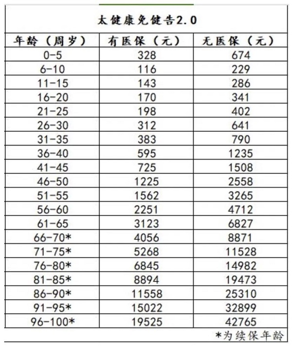 2025太平洋百万医疗险价格表，太平洋百万医疗险在哪买?