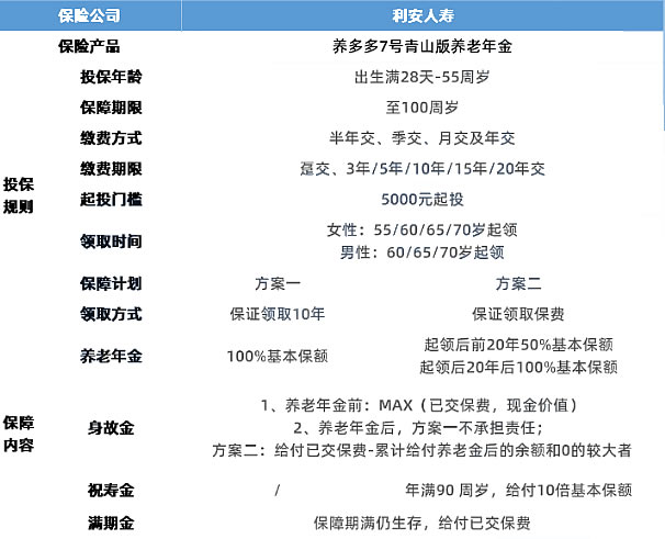 利安人寿养多多7号青山版养老年金险怎么样?好不好?收益如何