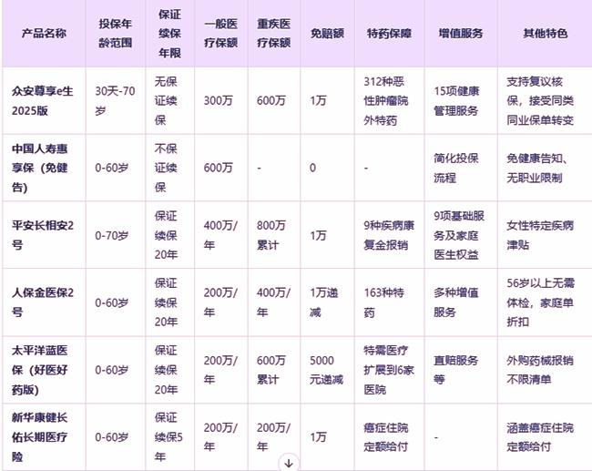 2025医疗险排名出炉!百万医疗保险对比表+哪个性价比高