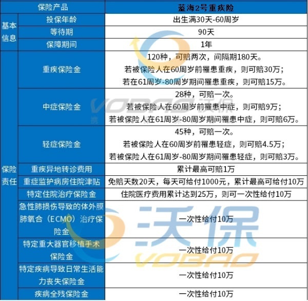 得了癌症也能买的重疾险有哪些，2025得了癌症可买重疾险介绍