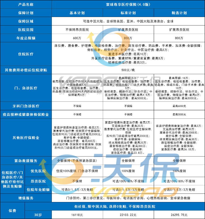 工银安盛寰球尊享医疗保险(4.0版)怎么样？不限社保+扩展全球医疗