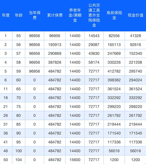 友邦友相伴B款养老年金保险怎么样？多少钱？值得买吗？