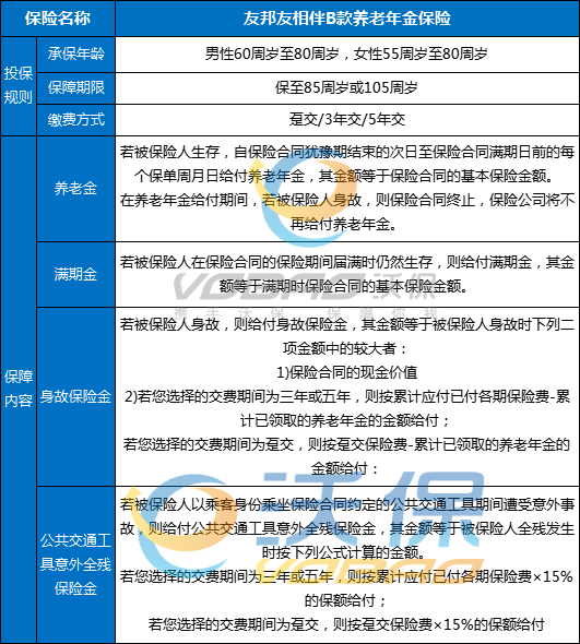 友邦友相伴B款养老年金保险怎么样？多少钱？值得买吗？