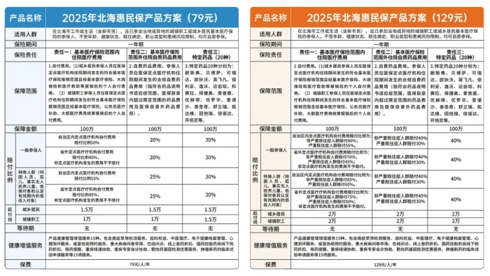 北海惠民保2025赔偿范围,北海惠民保2025怎么买+投保渠道