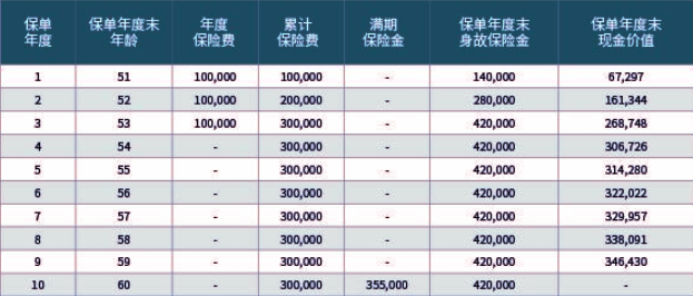 君康君瑞宝两全保险产品介绍，附2025年最新10年满期现金价值收益表