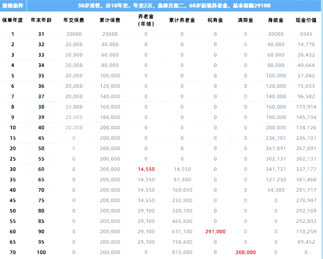 利安人寿养多多7号青山版年金险产品介绍，附收益领钱演示