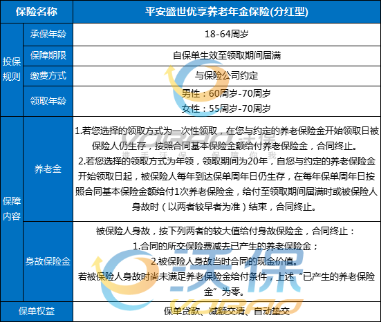 平安盛世优享养老年金保险(分红型)介绍，附养老钱收益一览表