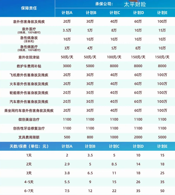 太平洋户外安心户外运动险介绍，可按天购买+低至2元/天+案例介绍