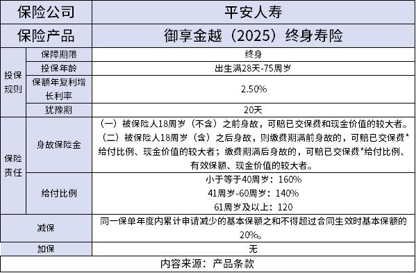 2025增额终身寿险哪个保险公司好，2025增额终身寿险哪个产品好