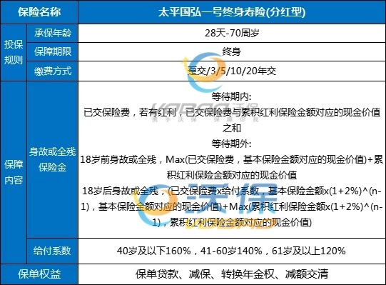 2025增额终身寿险哪个保险公司好，2025增额终身寿险哪个产品好