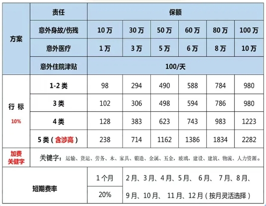 平安1-5类高空团意险(劲惠版):3人起投+支持月单+免高空证！